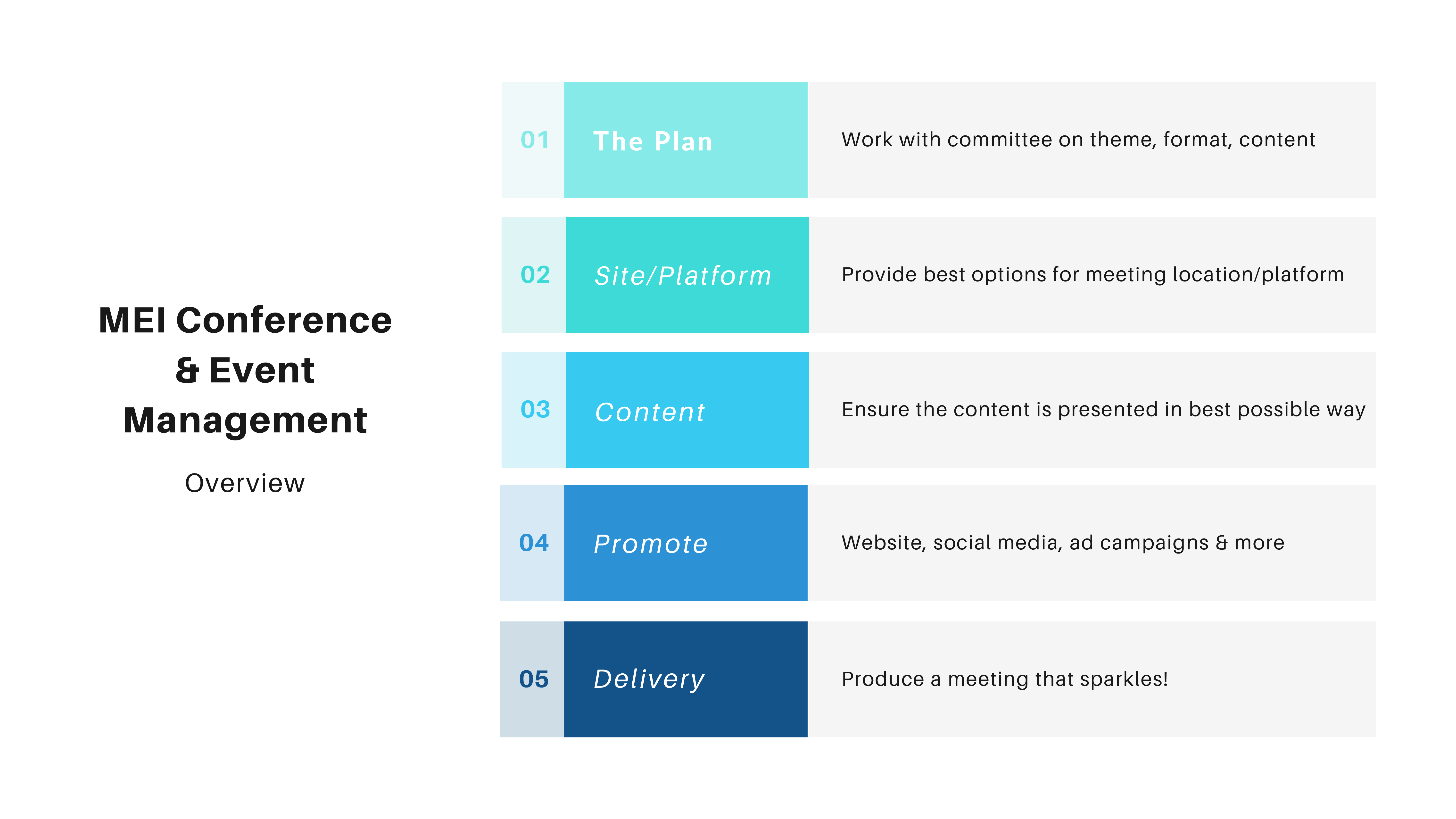 Meeting Management